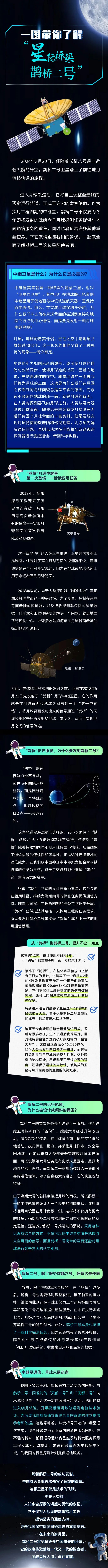 一图带你了解“星际桥梁鹊桥二号”