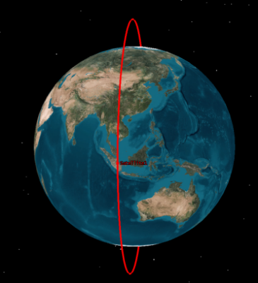 什么是低倾角轨道？为何卫星在这个轨道上需要定期调头飞行？