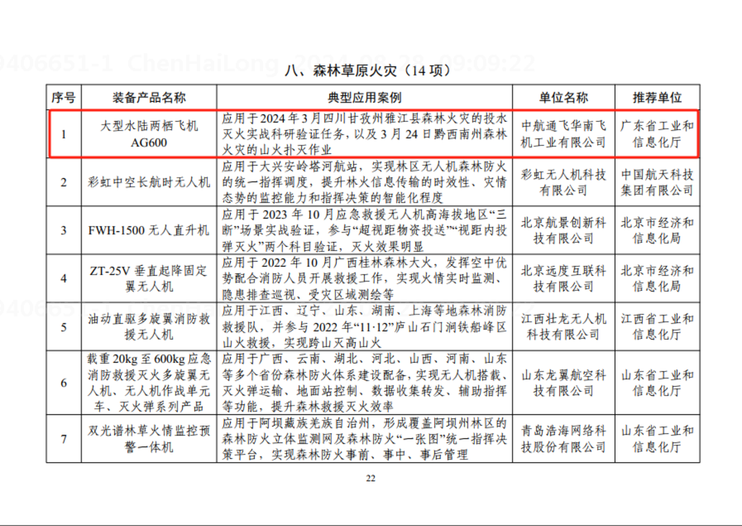 AG600这两项应用成功入选全国安全应急装备应用推广典型案例